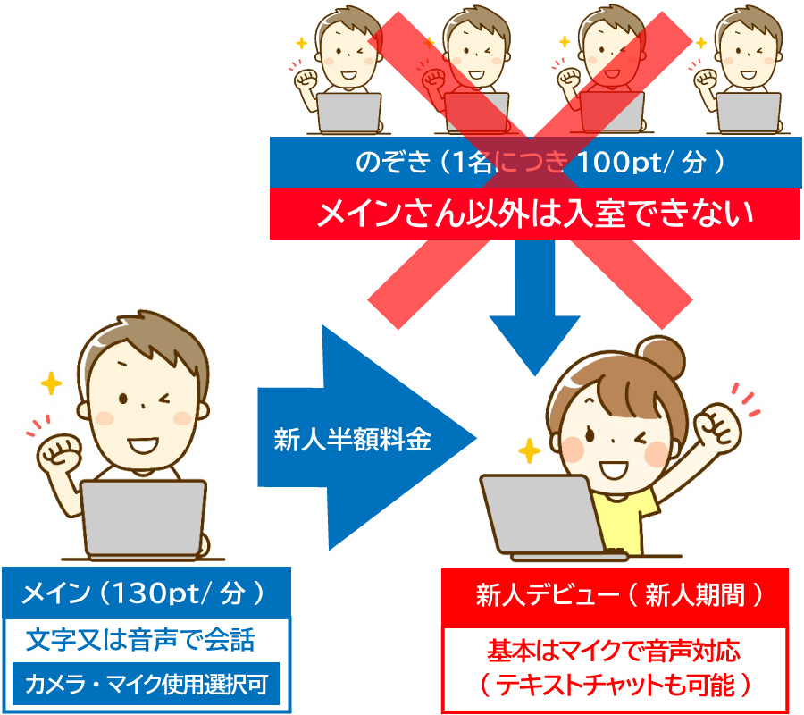 ツーショットチャット