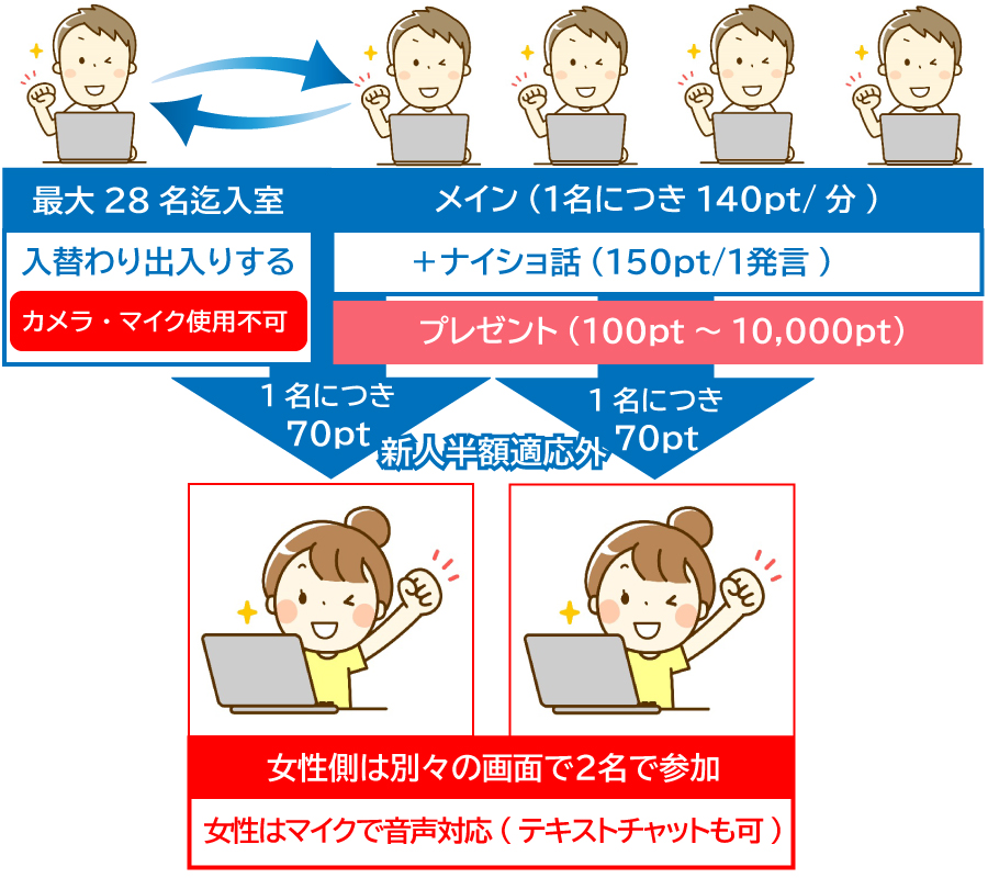 DSチャット