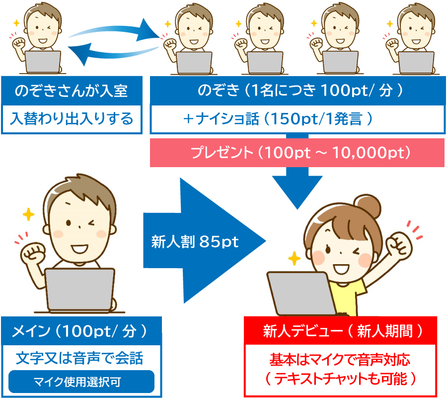 パーティーチャット